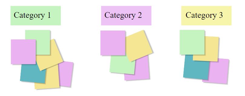 Cards being grouped by type to display affinity groupings